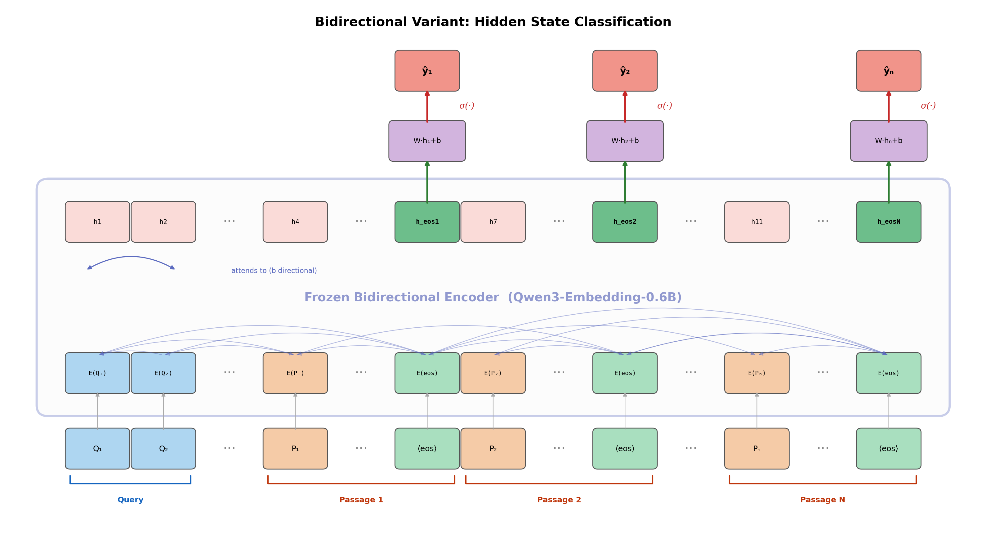 Bidirectional architecture